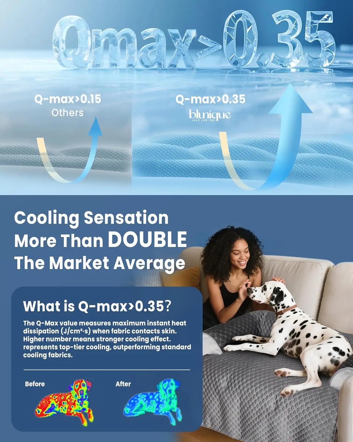 Cooling Mat for Dogs, Self Cooling Dog Bed for Couch, Orthopedic Pet Sofa Bed with Removable Washable Cover, for Crate F