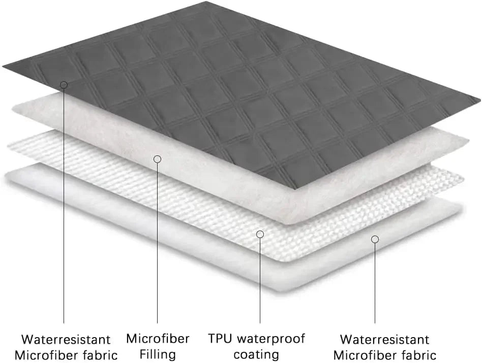 Waterproof Dog Bed Cover Pet Blanket with Anti-Slip Back for Furniture Couch Sofa
