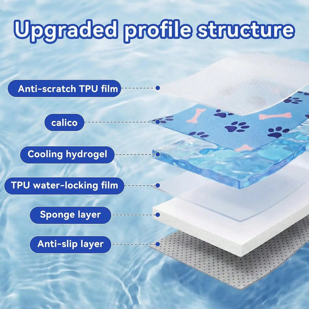 Patented Gel Pet Cooling Mat, Non-Slip Waterproof Cool Pad for Small Dogs, Indoor Outdoor Cooling Bed for Crate Kennel Car