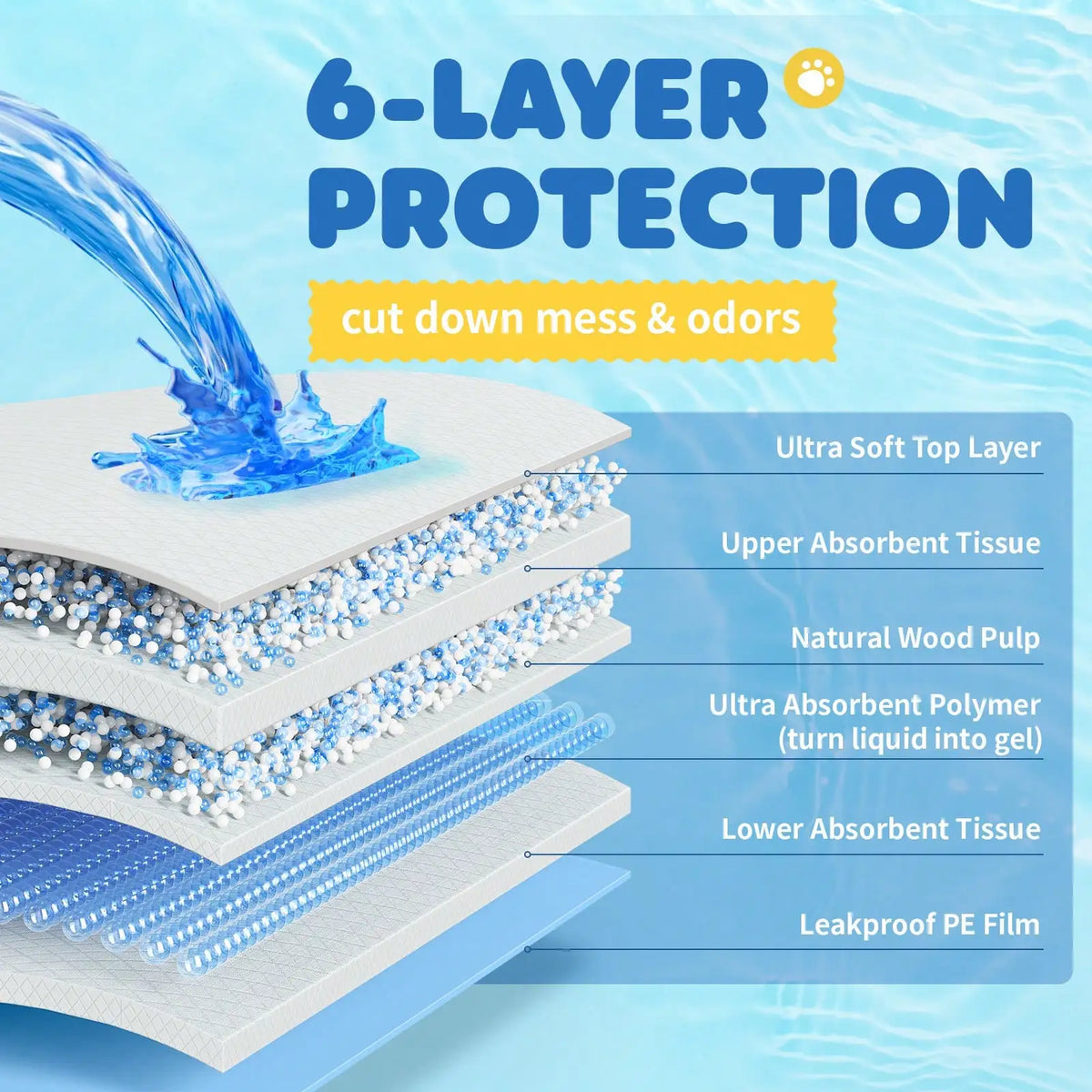 X-Large Puppy Pads - 34'' X 28'' Pee Pads For Dogs Potty Training, Leak-Proof Quick-Dry Design, 6-Layer Wee Wee Pads, Pack Of 100