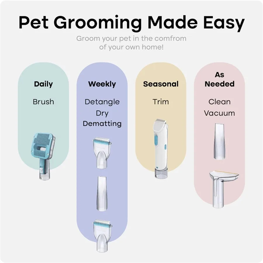Pet Groomer Vacuum Kit 7 in 1 - Cat Dog Grooming Kit with Brush Detangle Deshed Trim Clean Dry Attachments - Complete Cat Dog G